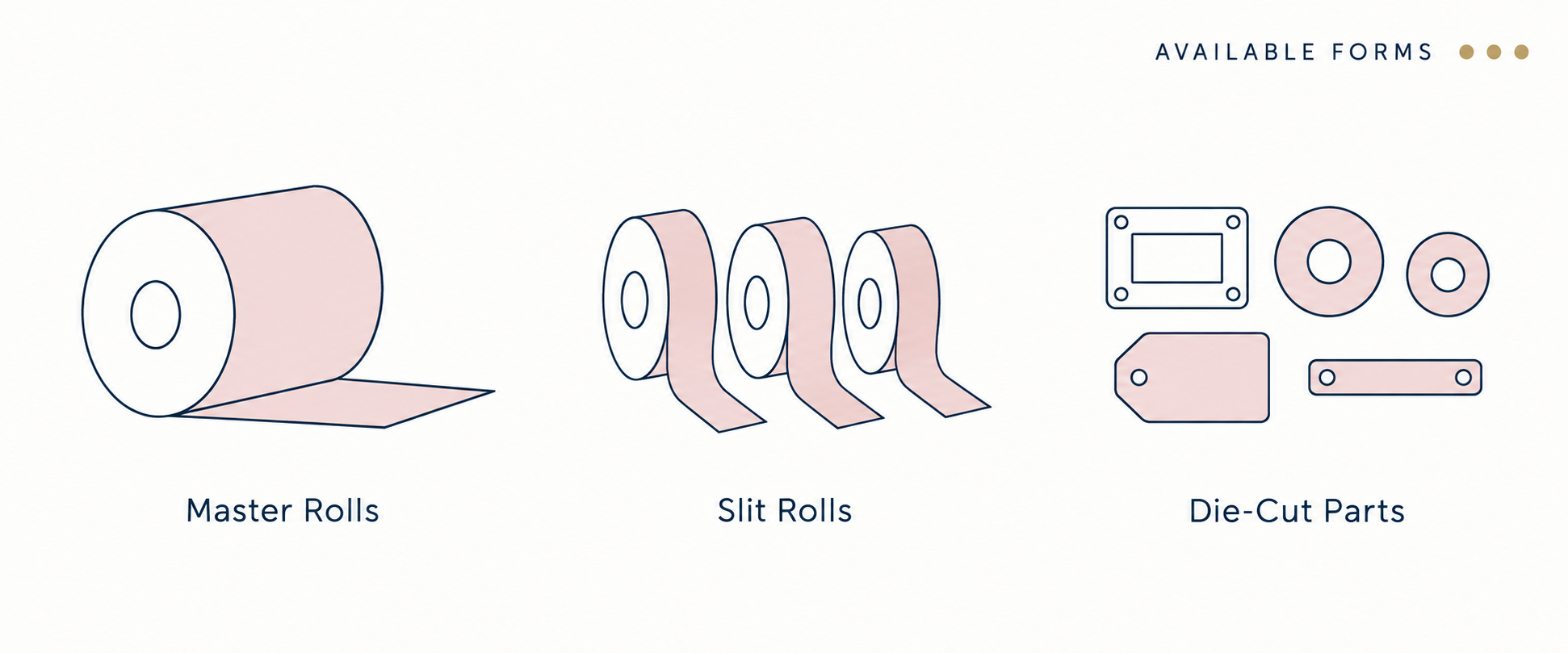 Available forms of red polyimide film: master rolls, slit rolls and die-cut parts